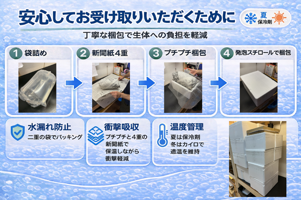 安心してお受け取りいただくために